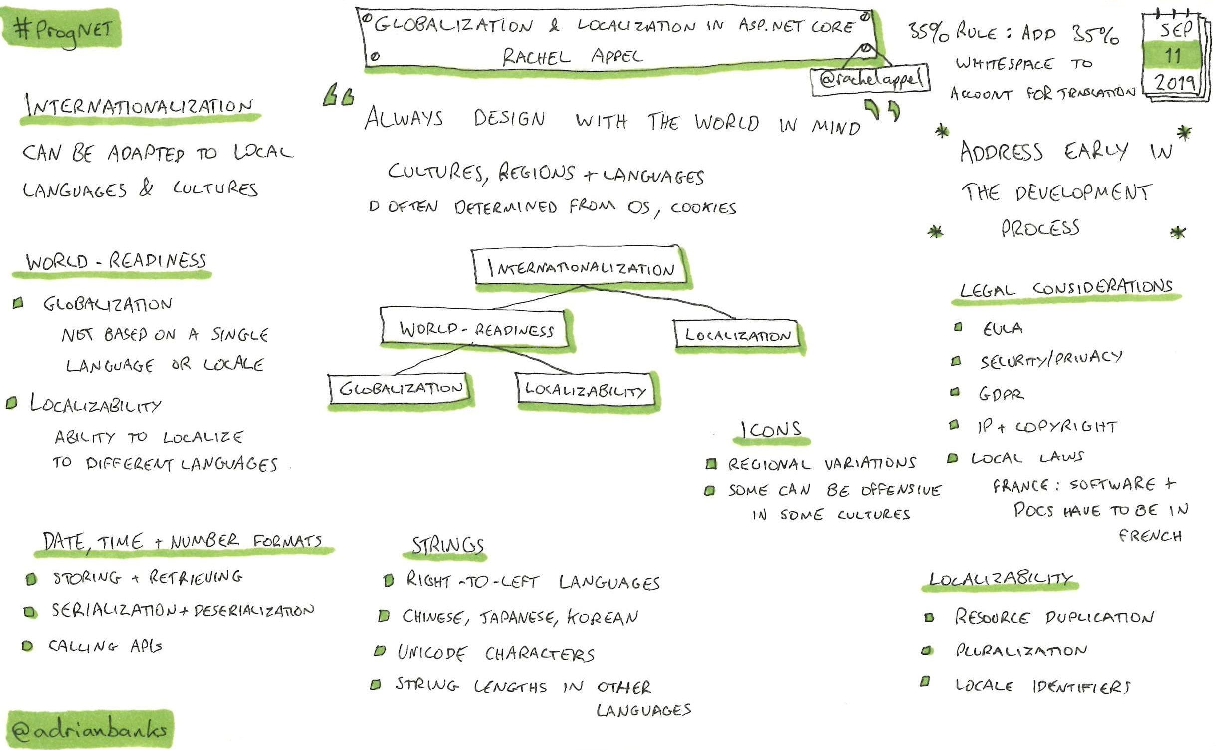Globalization And Localization In ASP.Net Core by Rachel Appel