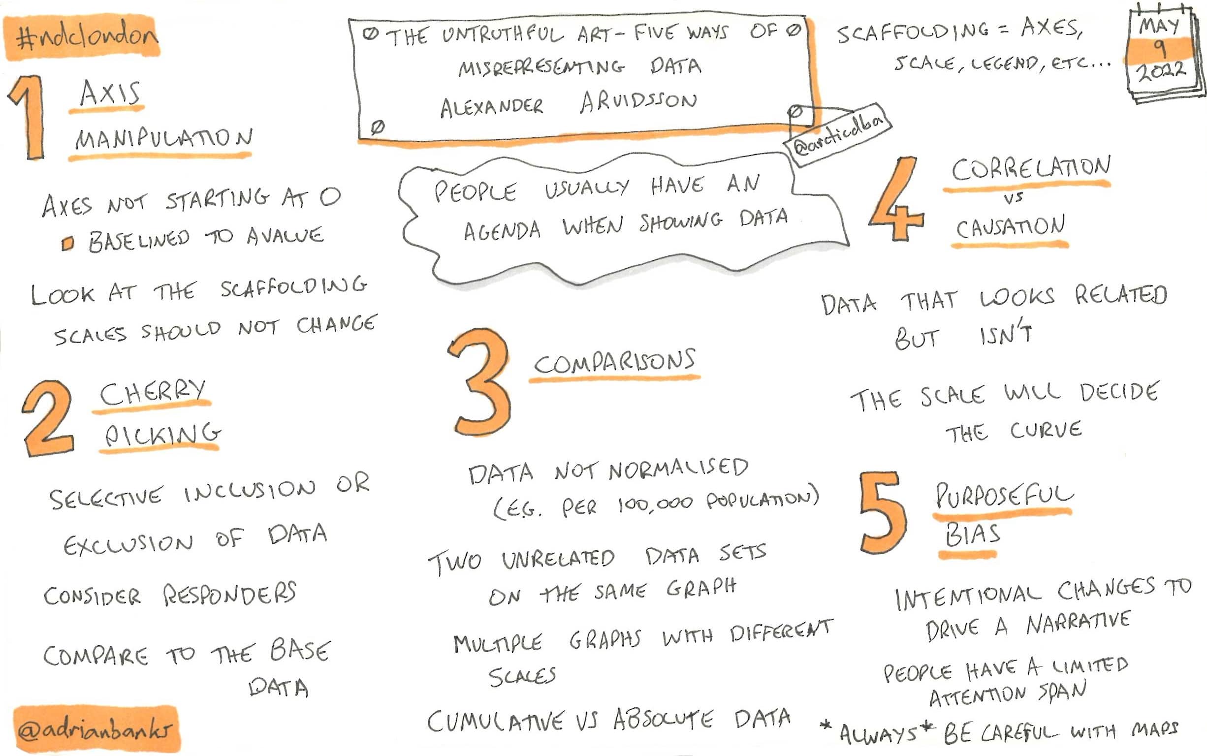 The Untruthful Art - Five Ways Of Misrepresenting Data by Alexander Arvidsson