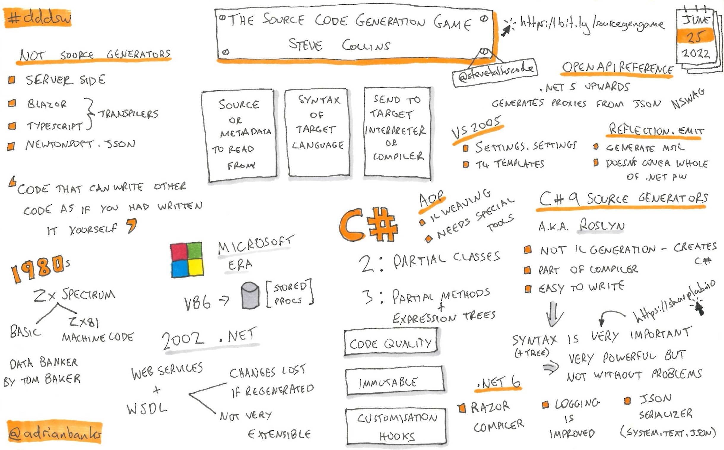 The Source Code Generation Game by Steve Collins
