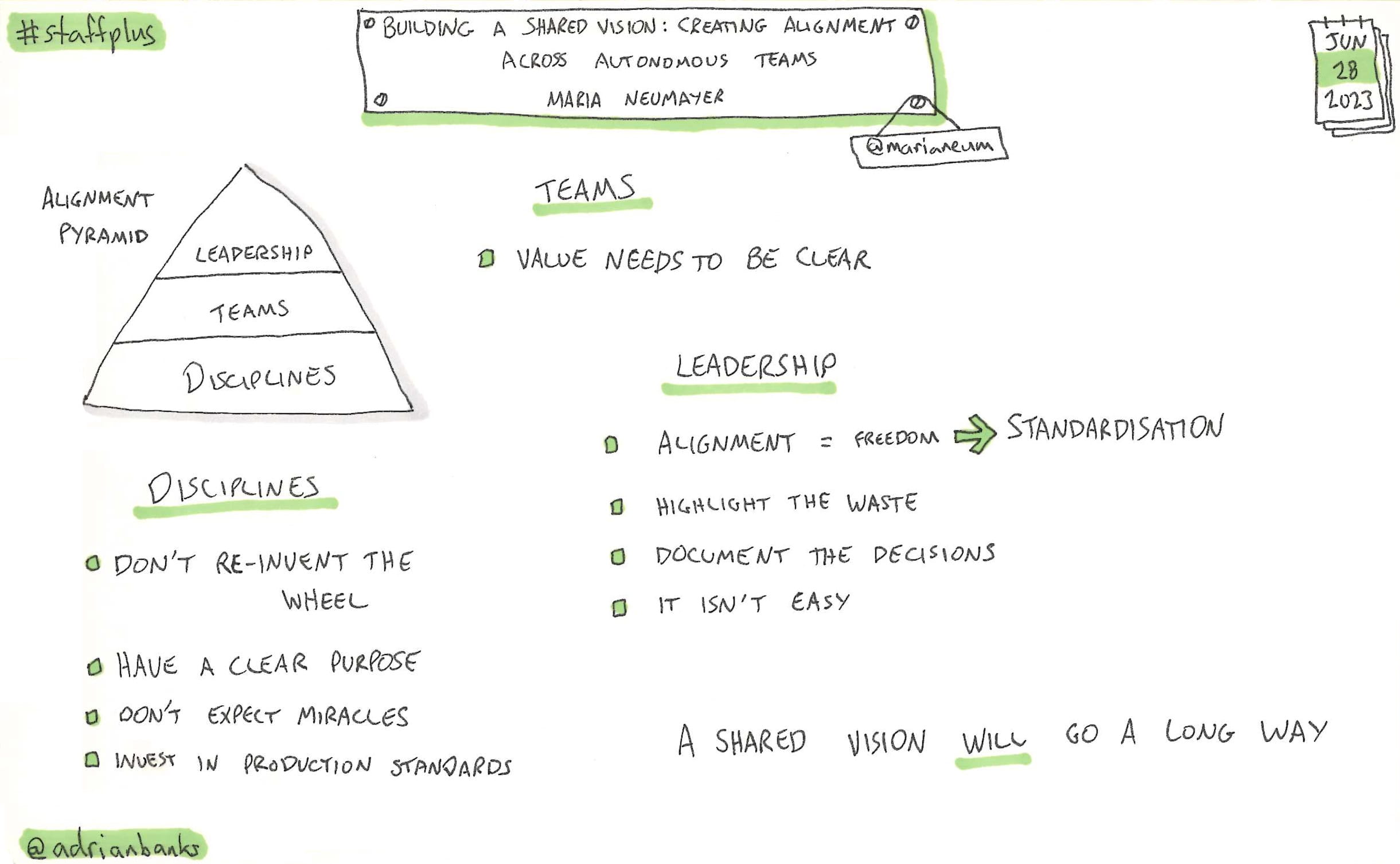 Building A Shared Vision: Creating Alignment Across Autonomous Teams by Maria Neumayer