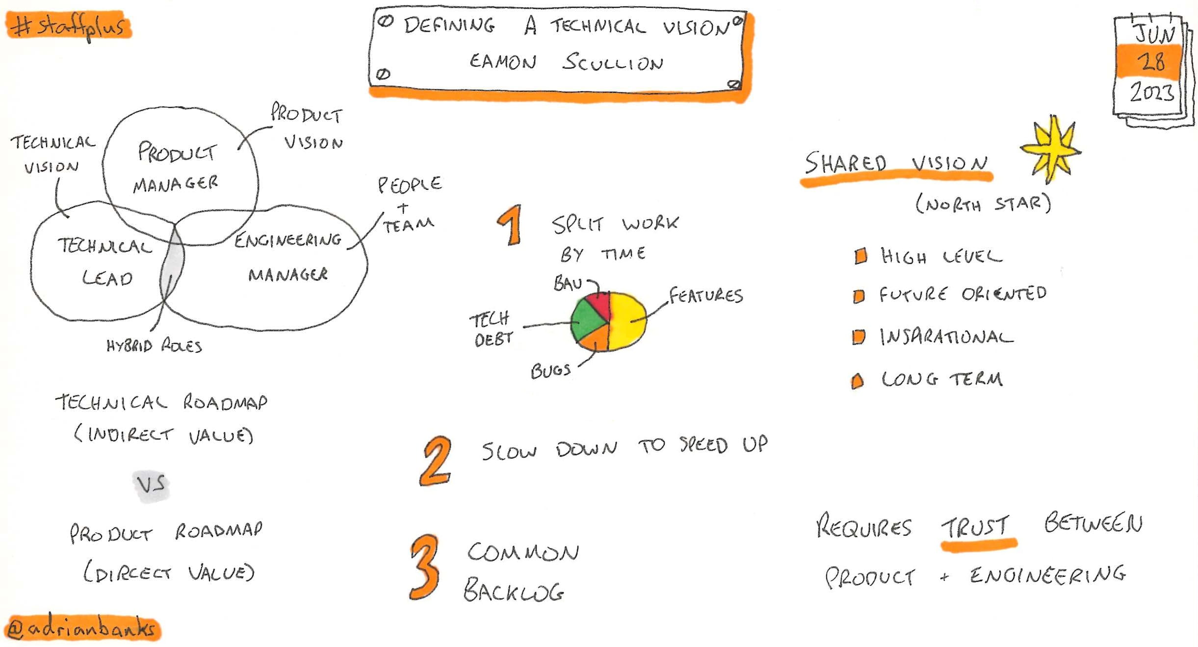 Defining A Technical Visiion by Eamon Scullion