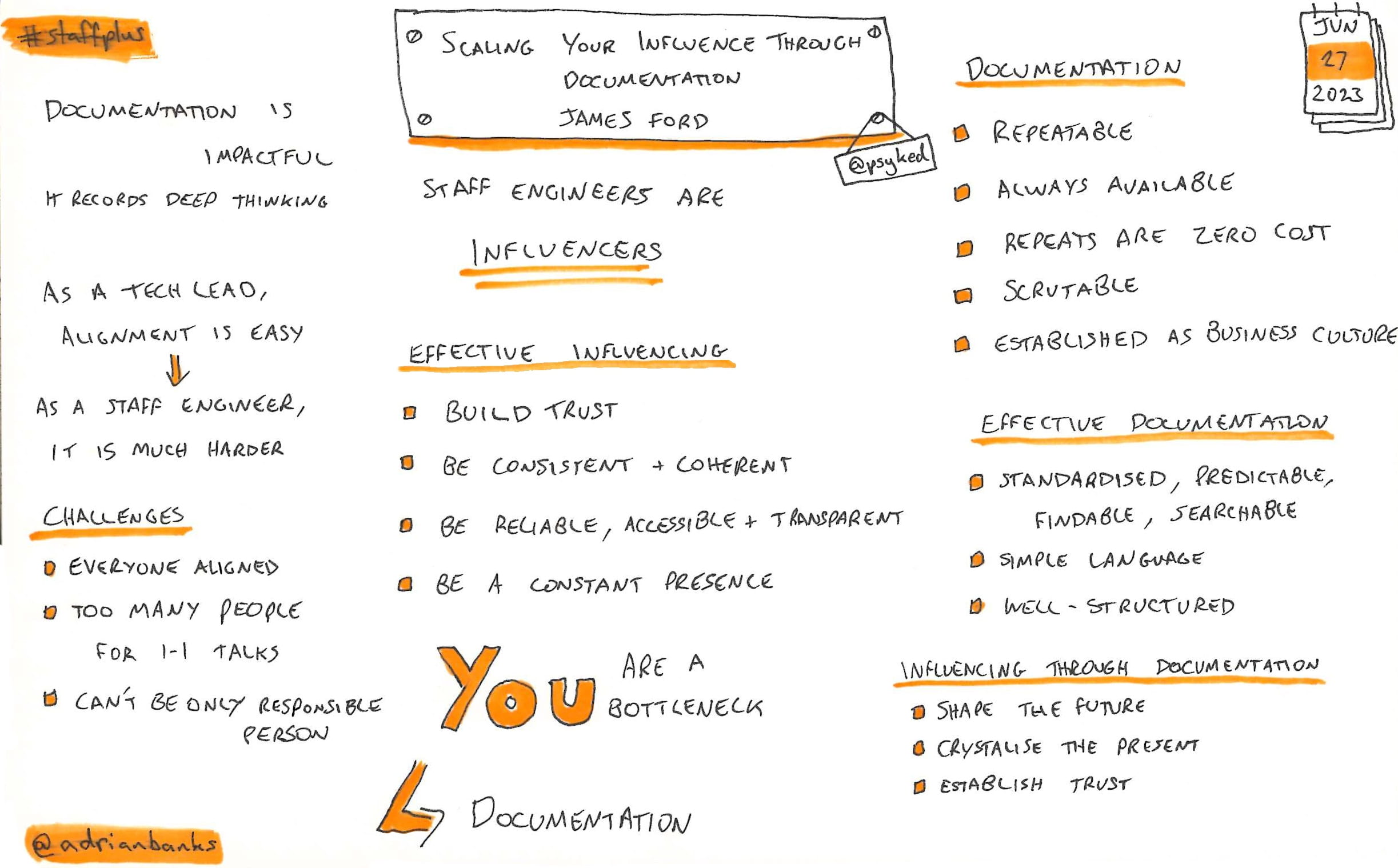 Scaling Your Influence Through Documentation by James Ford