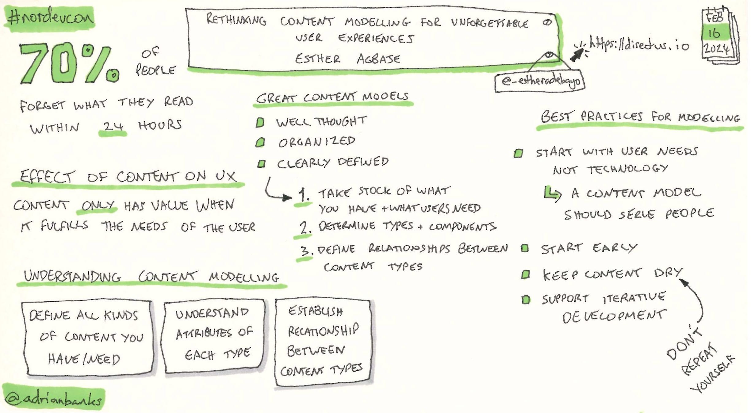 Rethinking Content Modelling For Unfogettable User Experiences by Esther Agbaje