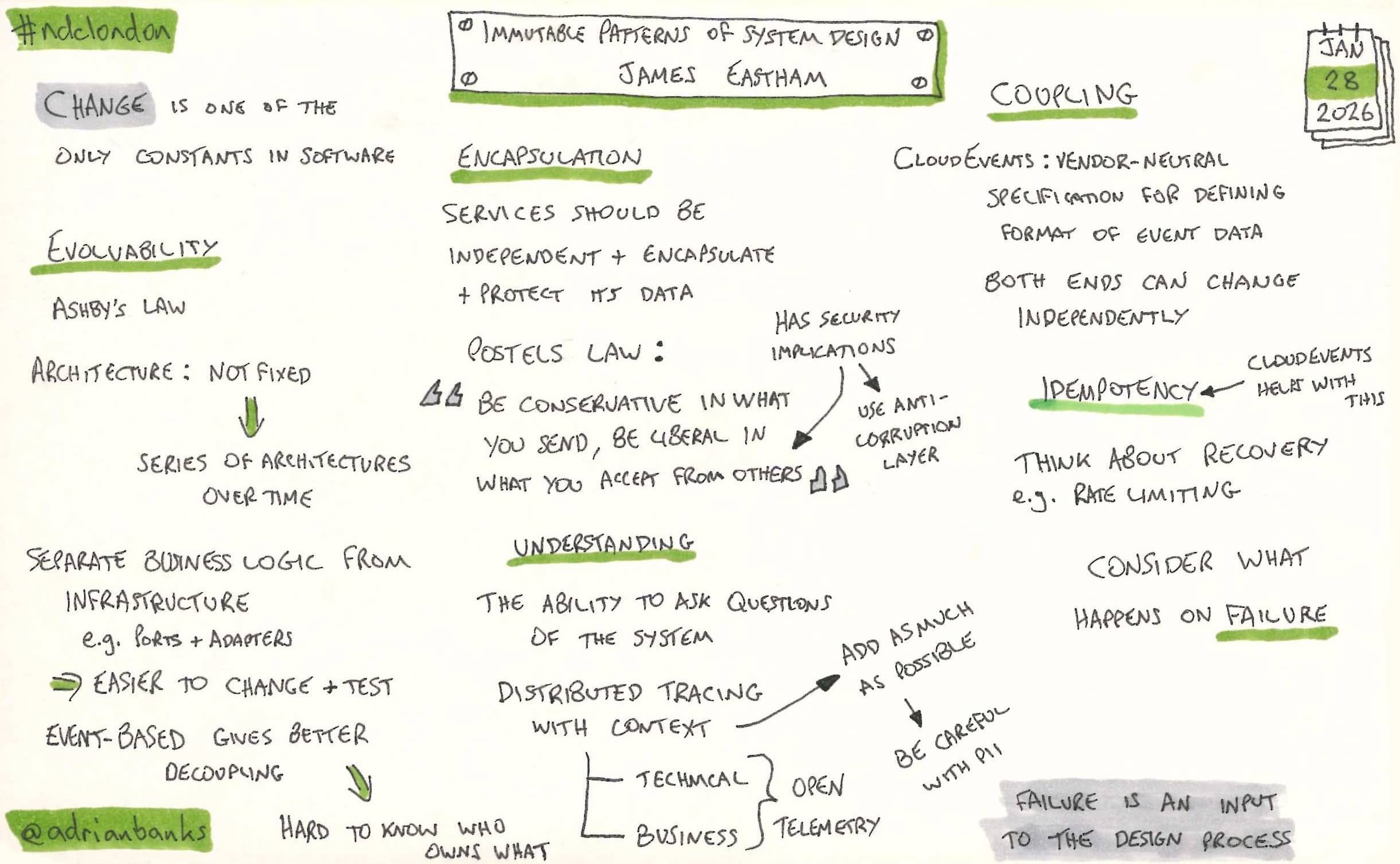 Immutable Patterns Of System Design by James Eastham
