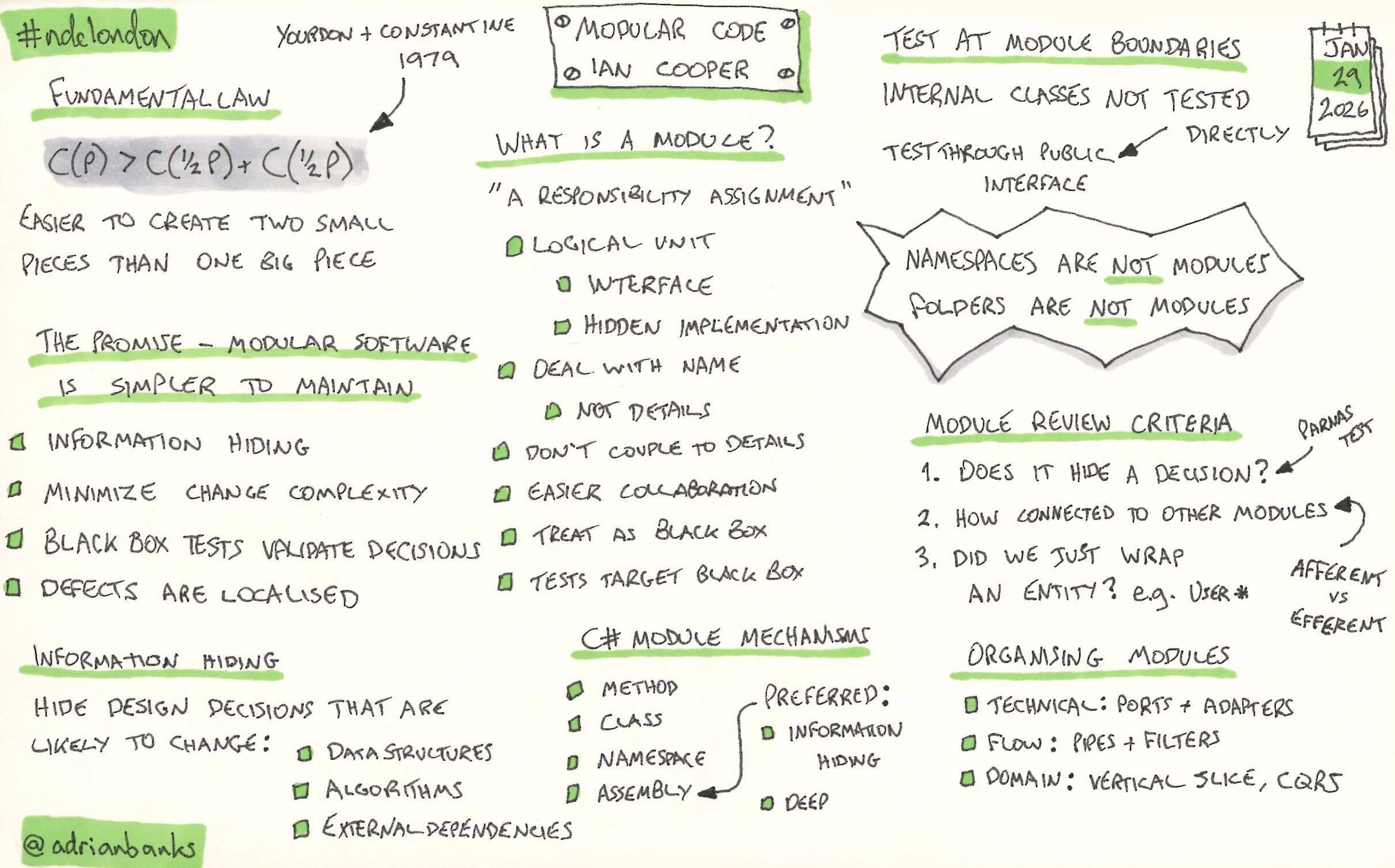Modular Code by Ian Cooper