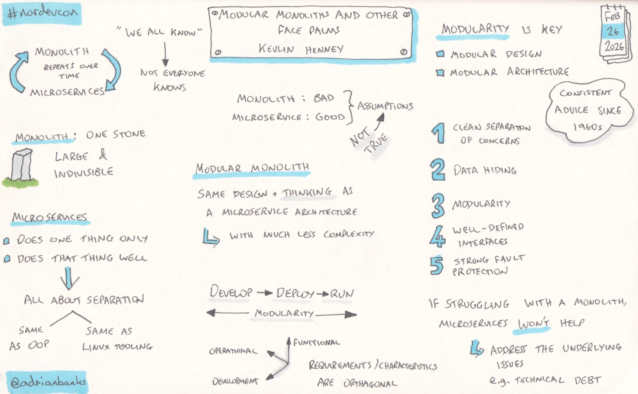 Modular Monoliths And Other Facepalms by Kevlin Henney