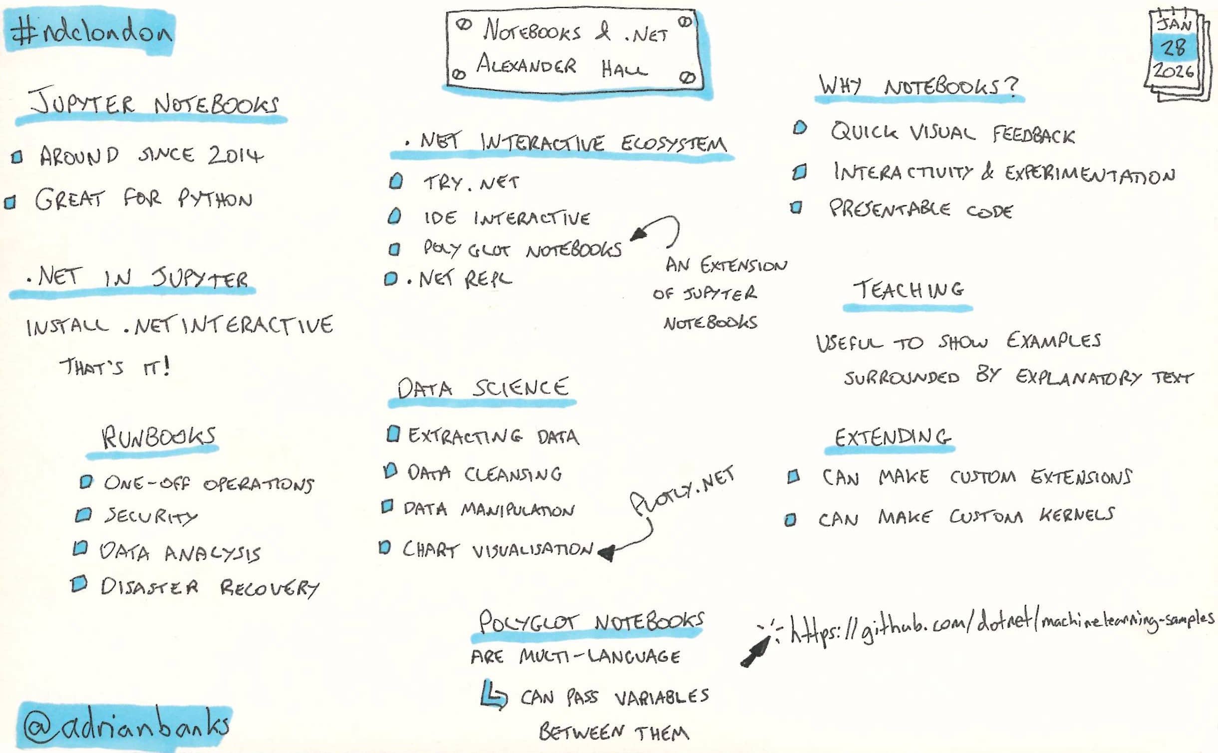 Notebooks And .Net by Alexander Hall