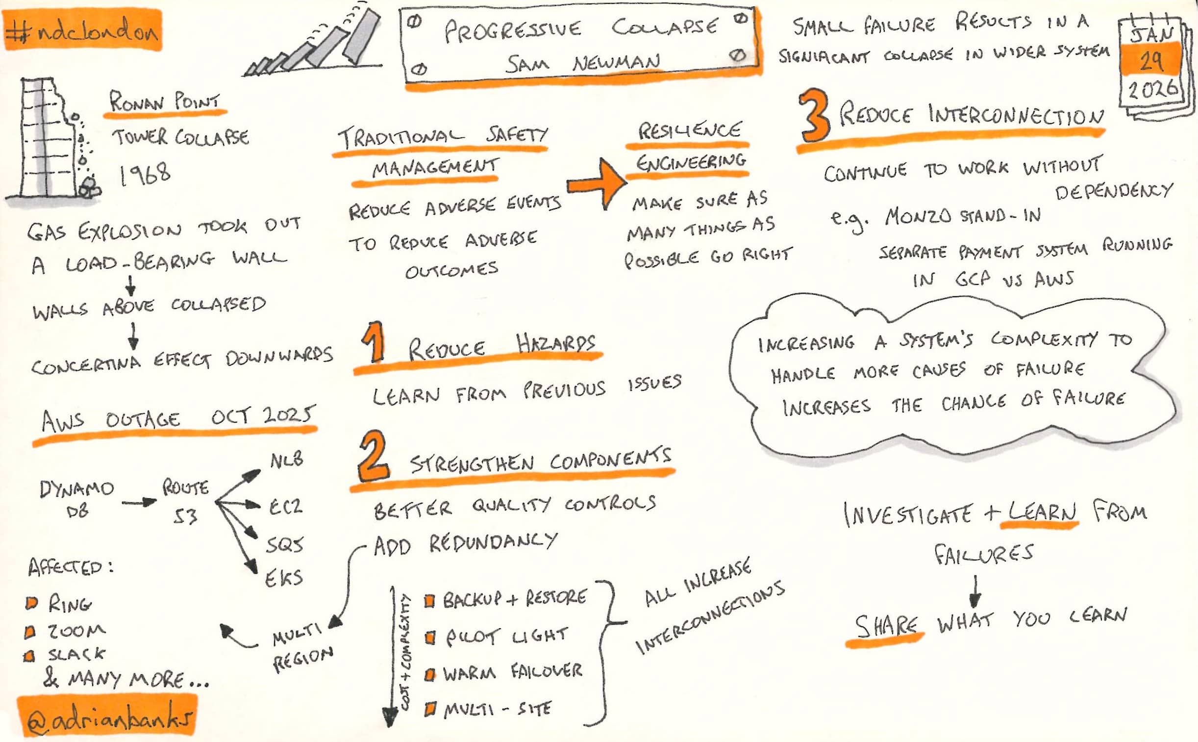 Progressive Collapse by Sam Newman