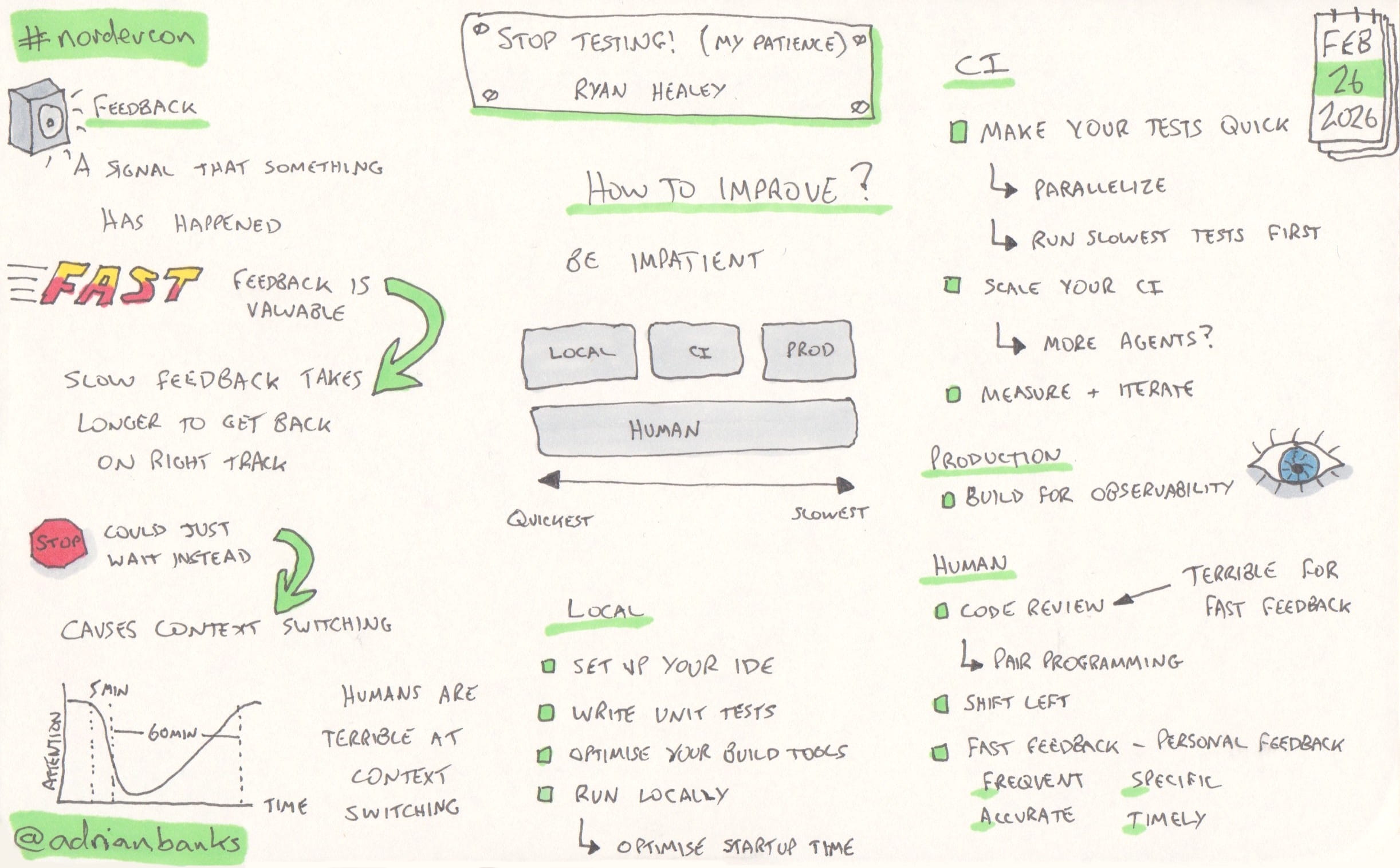 Stop Testing! (My Patience) by Ryan Healey